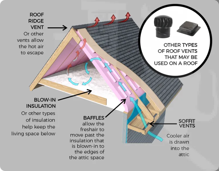Why Your Attic Is Silently Draining Your Energy Budget — And Shortening Your Roof's Life